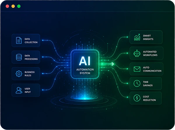 AI Automation Systems